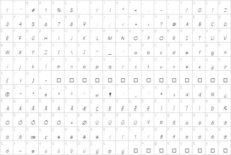 Full character map