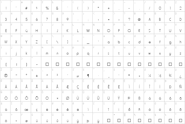 Full character map