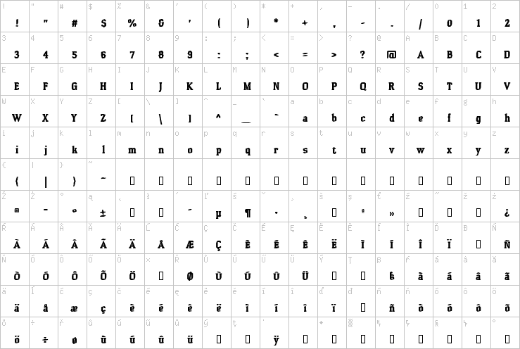 Full character map