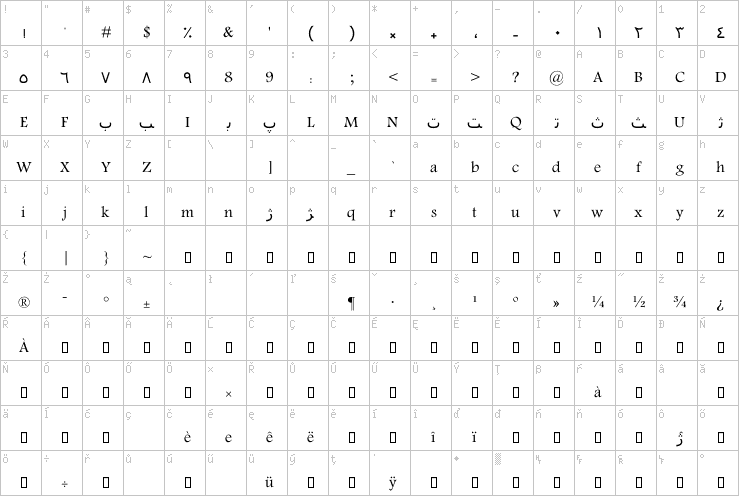 Full character map