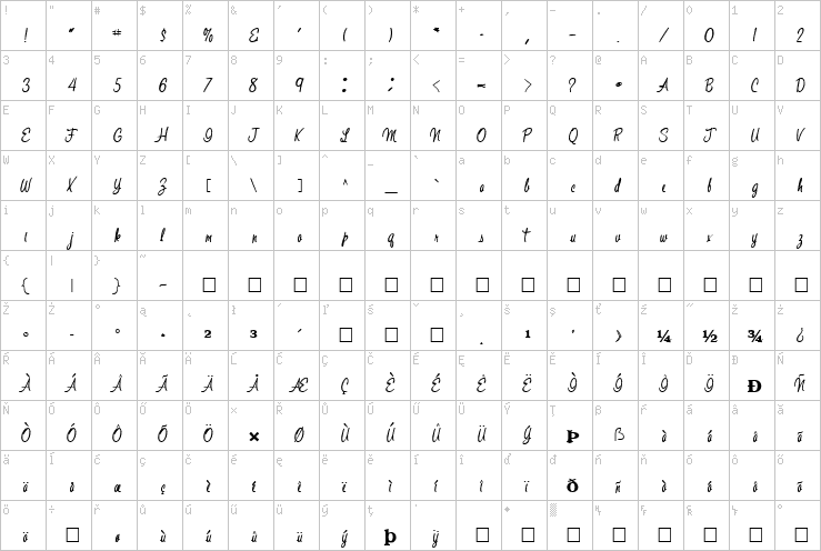 Full character map