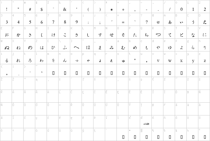 Full character map