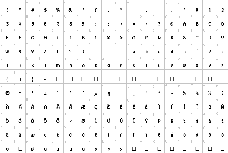 Full character map