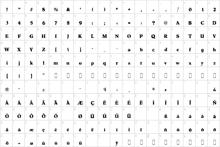 Full character map