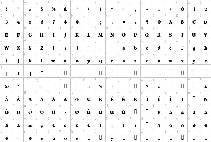 Full character map