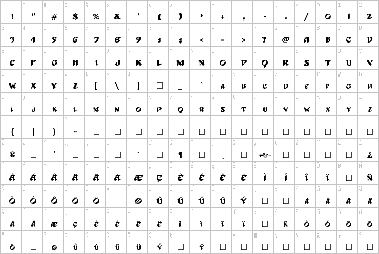 Full character map