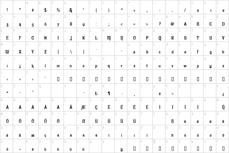 Full character map