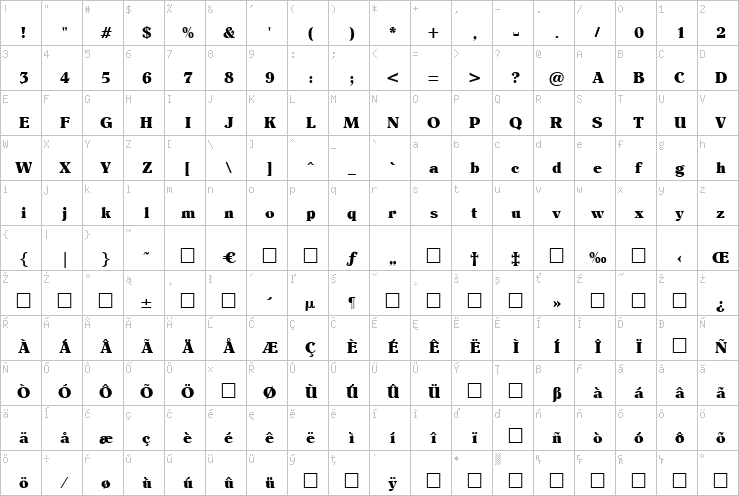 Full character map