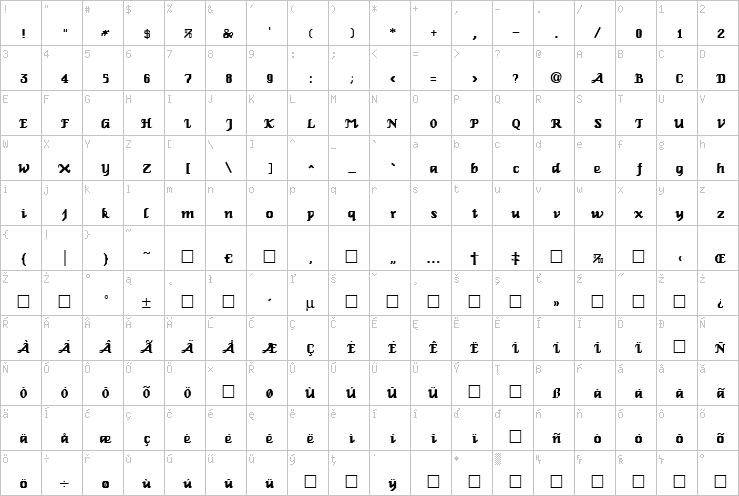 Full character map