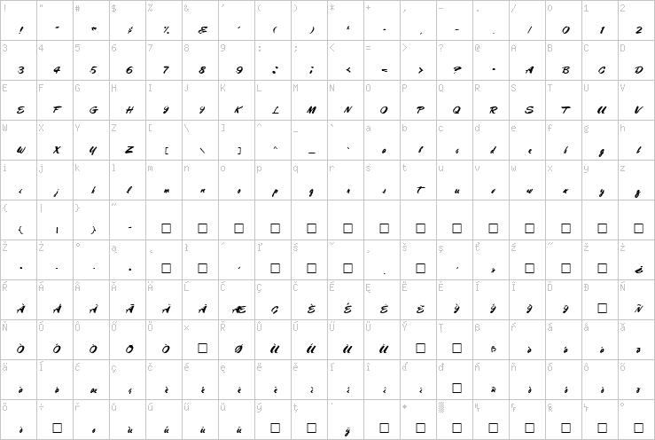 Full character map