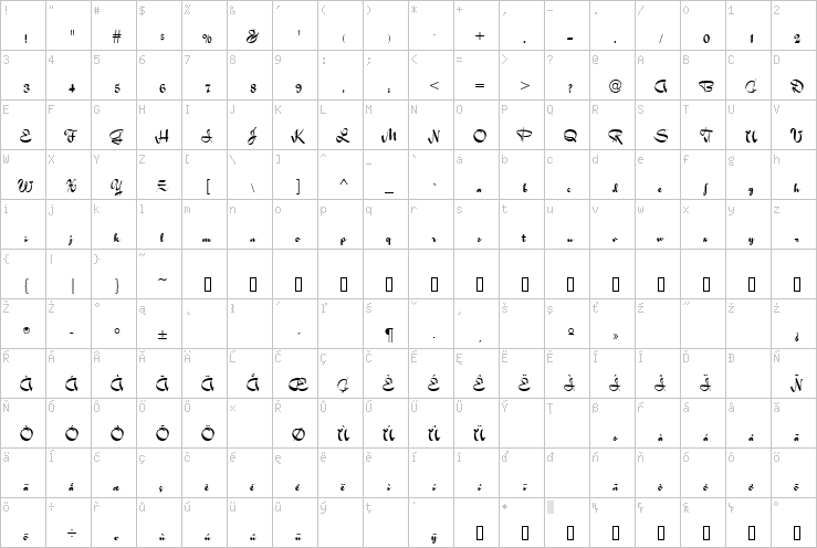 Full character map