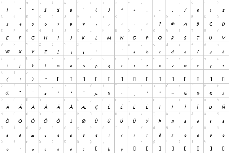 Full character map