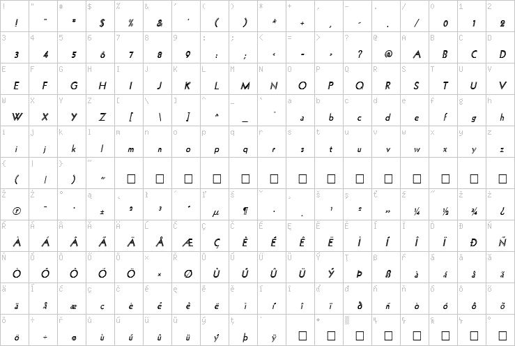 Full character map