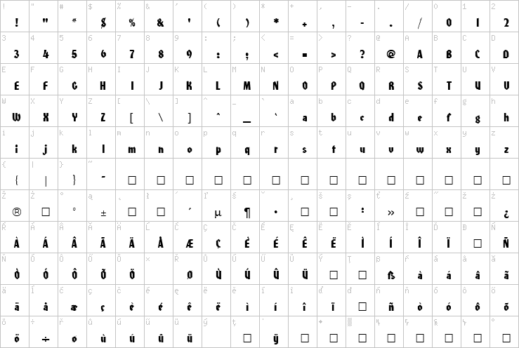 Full character map