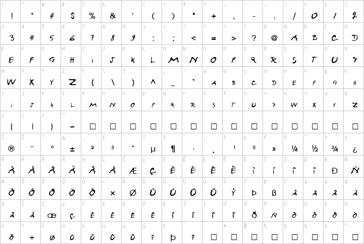 Full character map