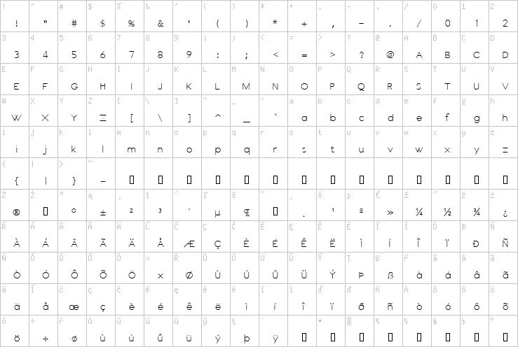 Full character map