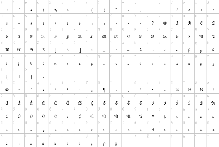 Full character map