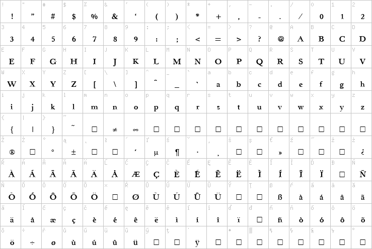 Full character map