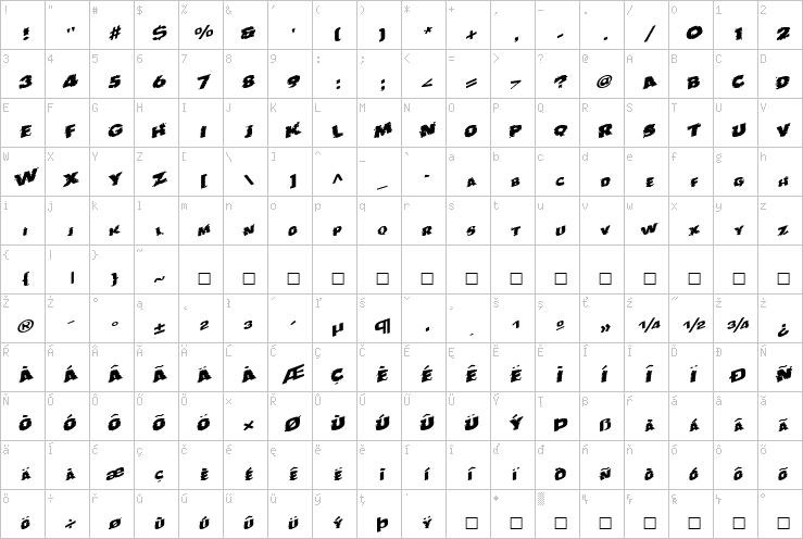 Full character map