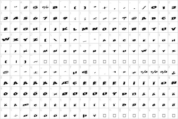 Full character map