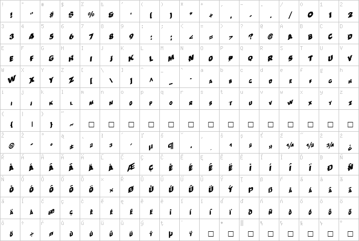 Full character map