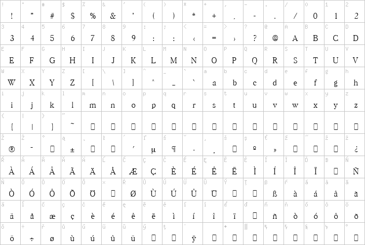 Full character map