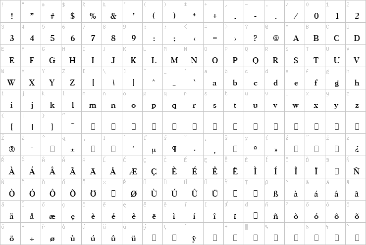 Full character map