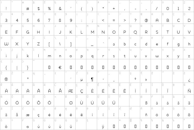 Full character map