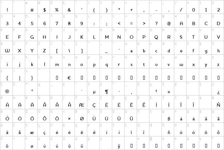 Full character map