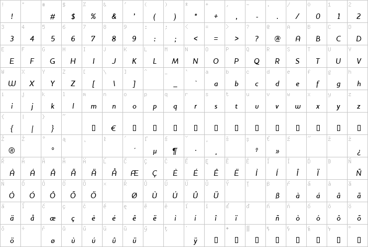 Full character map