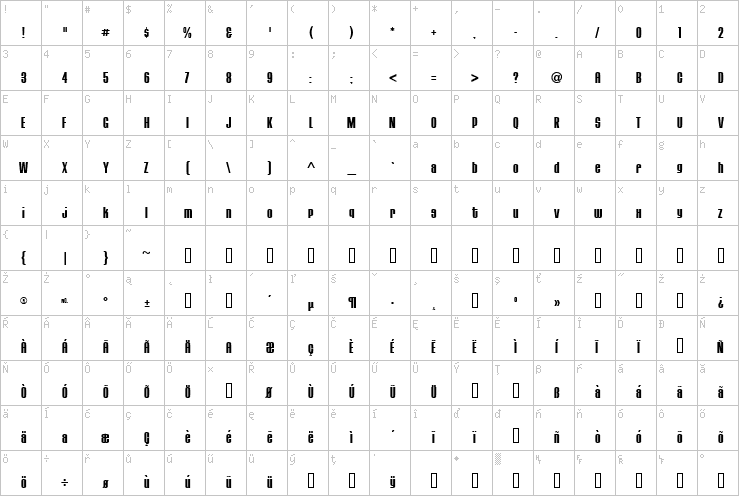 Full character map