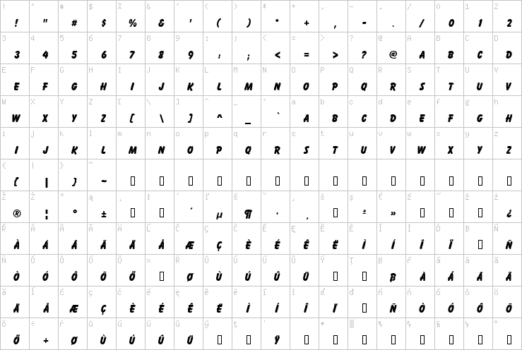 Full character map