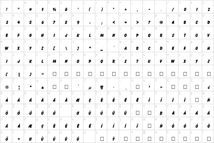 Full character map