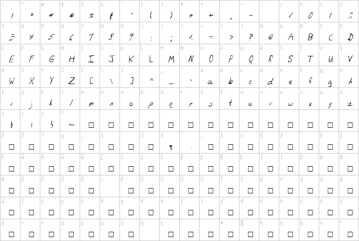 Full character map