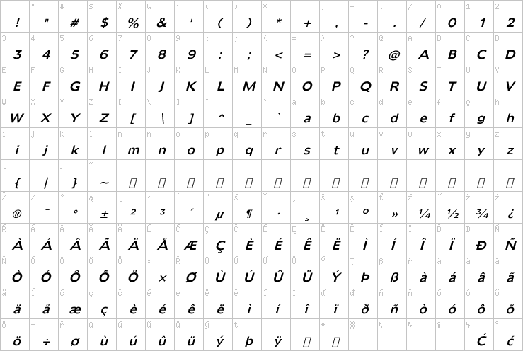 Full character map