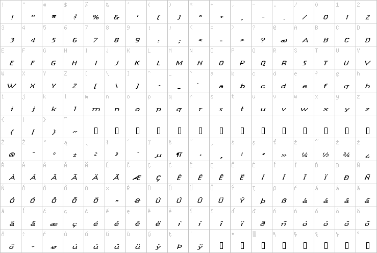 Full character map