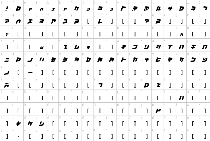 Full character map