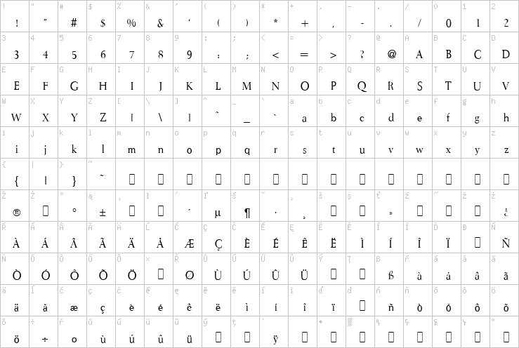 Full character map