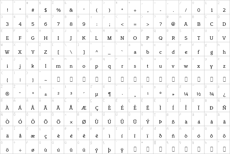 Full character map