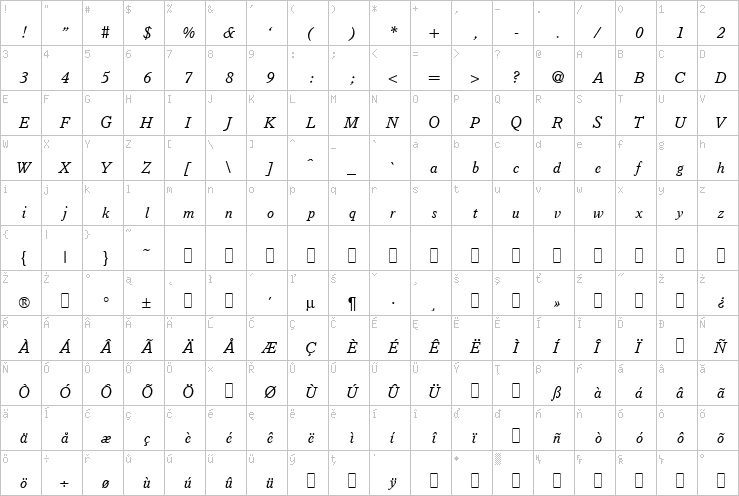 Full character map