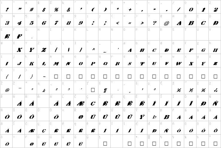 Full character map