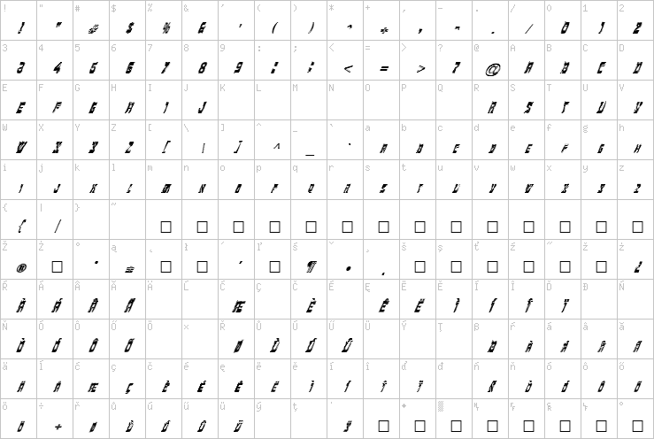 Full character map