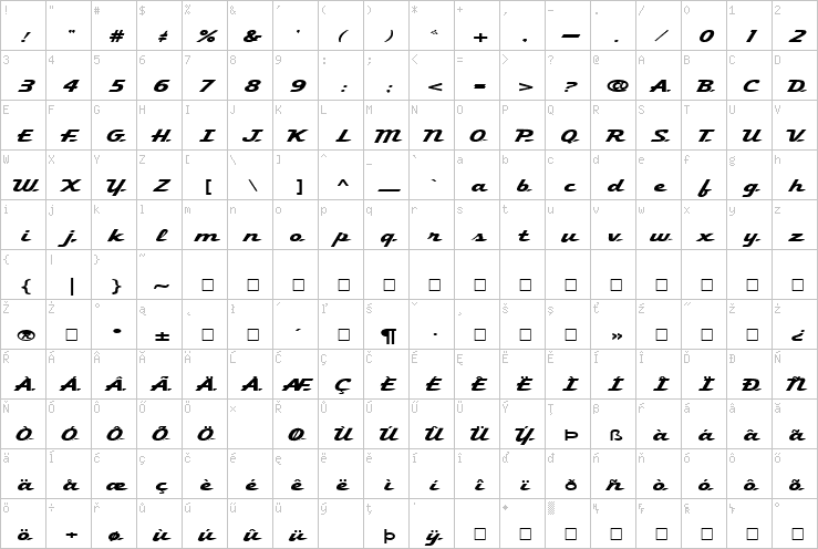 Full character map