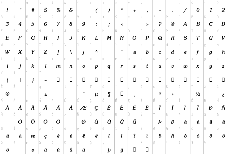 Full character map