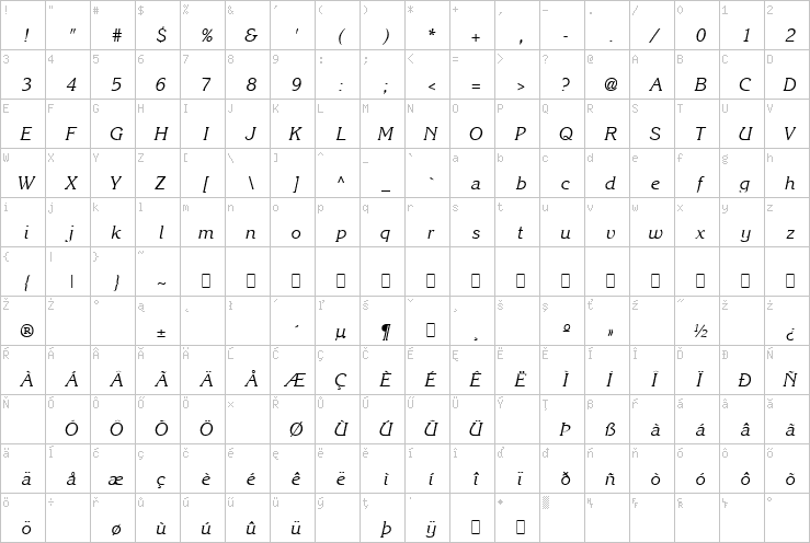 Full character map