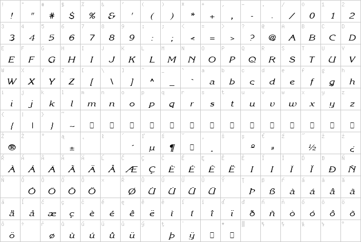 Full character map