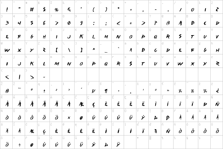 Full character map