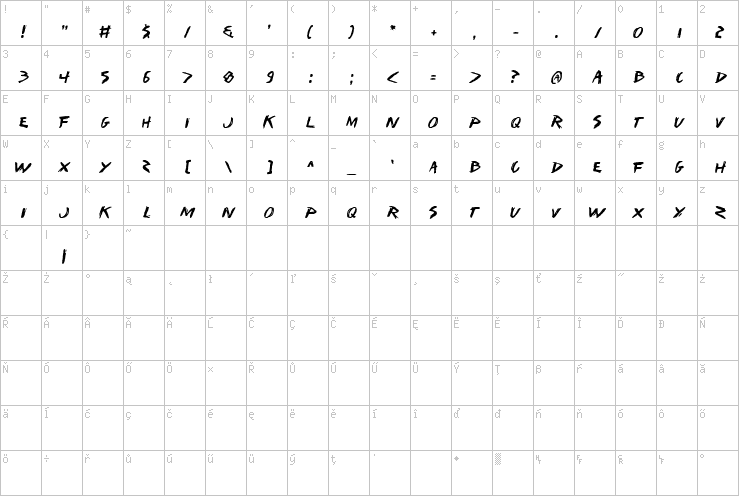 Full character map