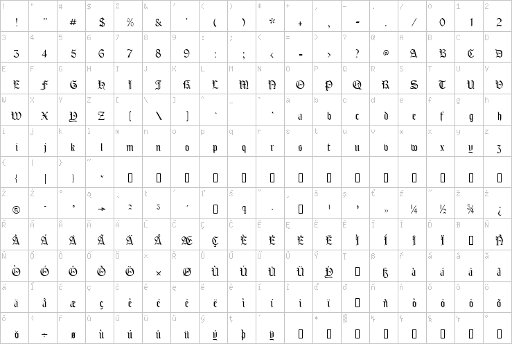 Full character map