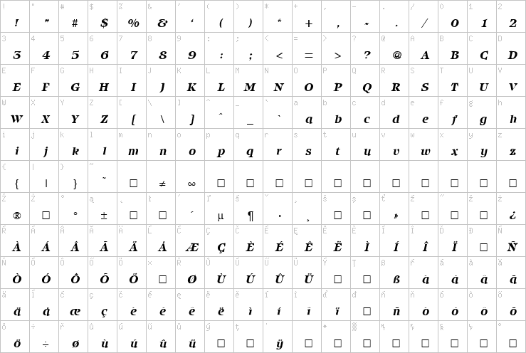 Full character map